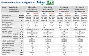 Gree Icon GRC-161QI/KIC-N5/GRCO-161QI/KIC-N5 Κλιματιστικό Inverter 16000 BTU A++/A+++ με Ιονιστή και Wi-Fi