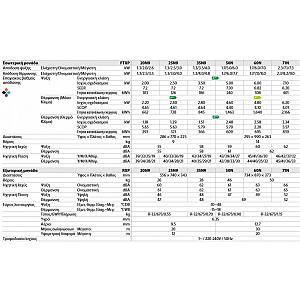 Daikin Comfora FTXP25N9/RXP25N9 Κλιματιστικό Inverter 9000 BTU με Wi-Fi