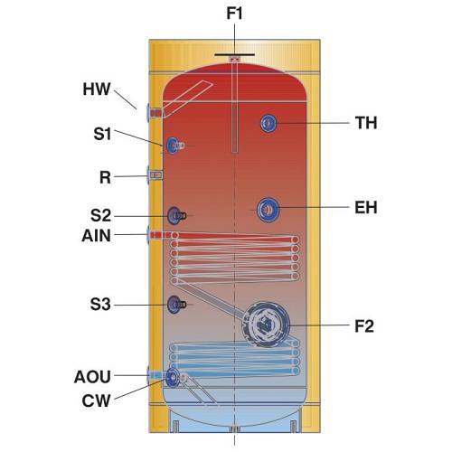 Rivo ST SLS0 200lt Μπόιλερ Boiler Λεβητοστασίου Glass Κάθετο Με Έναν Ενναλάκτη Διπλής Ενέργειας