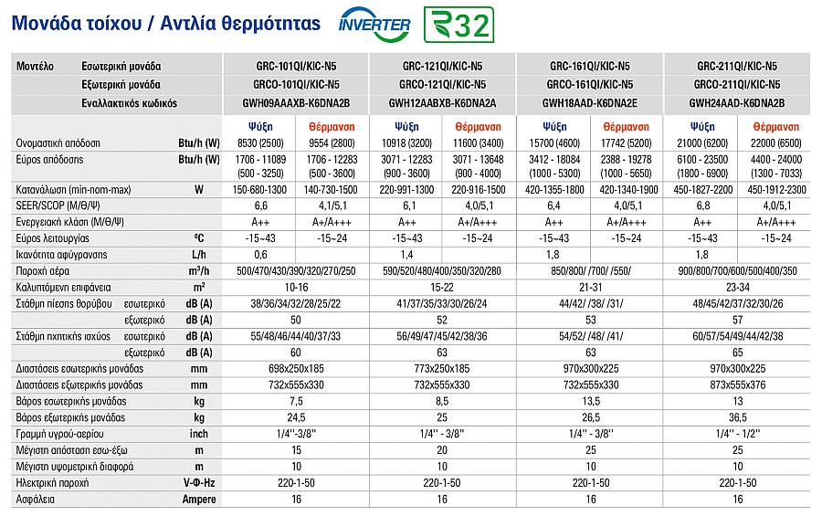 Gree Icon GRC-161QI/KIC-N5/GRCO-161QI/KIC-N5 Κλιματιστικό Inverter 16000 BTU A++/A+++ με Ιονιστή και Wi-Fi