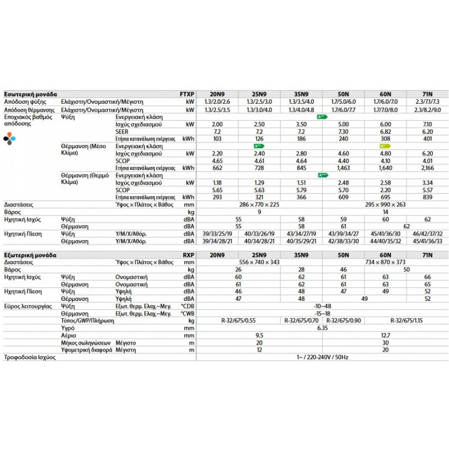 Daikin Comfora FTXP25N9/RXP25N9 Κλιματιστικό Inverter 9000 BTU με Wi-Fi